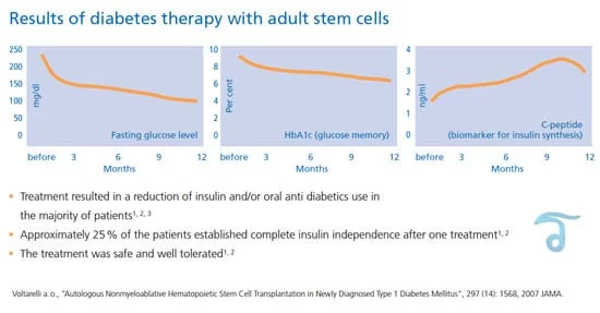 stem-cell-diabetes-treatment