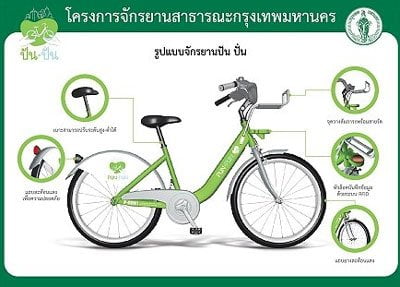 bangkok-bike-rental-bikes-for-rent