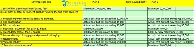 Insurance-rates-coverages-tmv