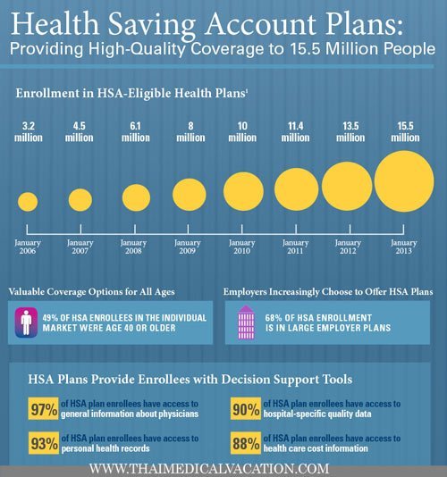 health-savings-accounts-used-thailand-medical-tourism