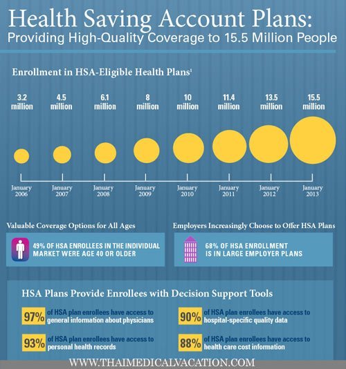 health-savings-accounts-used-thailand-medical-tourism