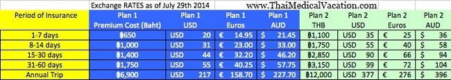 thai-travel-Insurance-rates-premiums